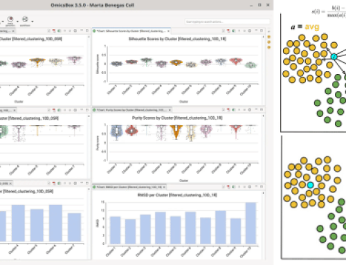 Clustering Assessment in OmicsBox 3.5