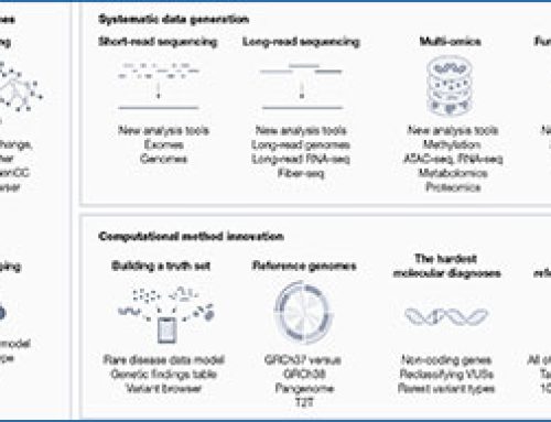 GREGoR – accelerating genomics for rare diseases