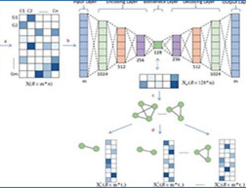 Deep learning improves analysis of single cell RNA sequencing data