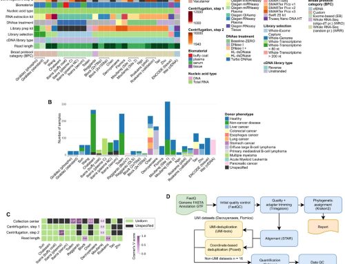 Navigating the Cell-Free RNA “Wild West”: A Systematic Benchmark of 2,166 Samples Reveals the Dominance of Technical Noise