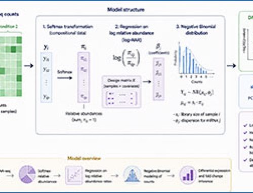 NBSR – a Negative Binomial Softmax Regression model for microRNA-seq data analysis