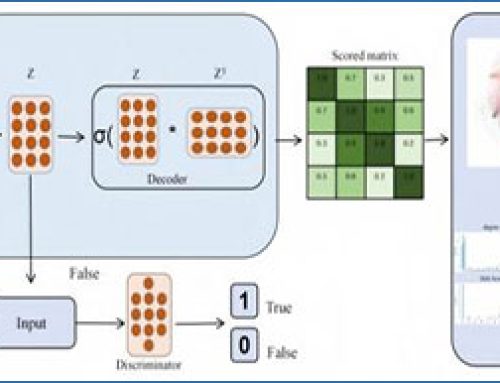 ZINB-GRAN – A ZINB-prior graph adversarial framework for gene regulatory network inference from scRNA-seq data