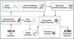 rna-seq