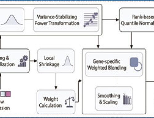 DeOPUS improves cell-type estimates from bulk RNA sequencing