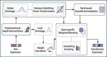 rna-seq